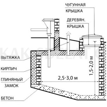 Как сделать туалет на улице своими руками