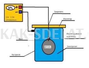 Как сделать анодирование металла в домашних условиях