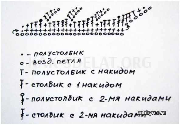 Как сделать одуванчик из ниток