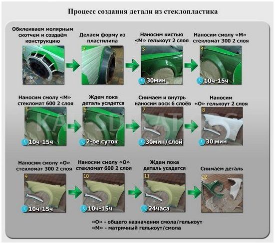 Как сделать стеклоткань в домашних условиях