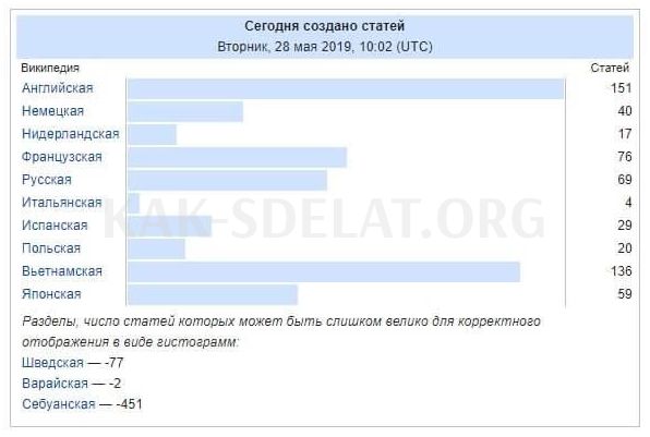 Как сделать страницу в википедии о себе