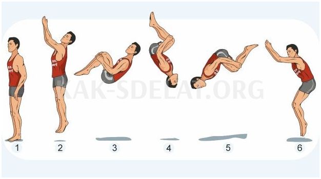 Как сделать заднее сальто с места