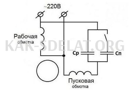 Как сделать автомойку своими руками