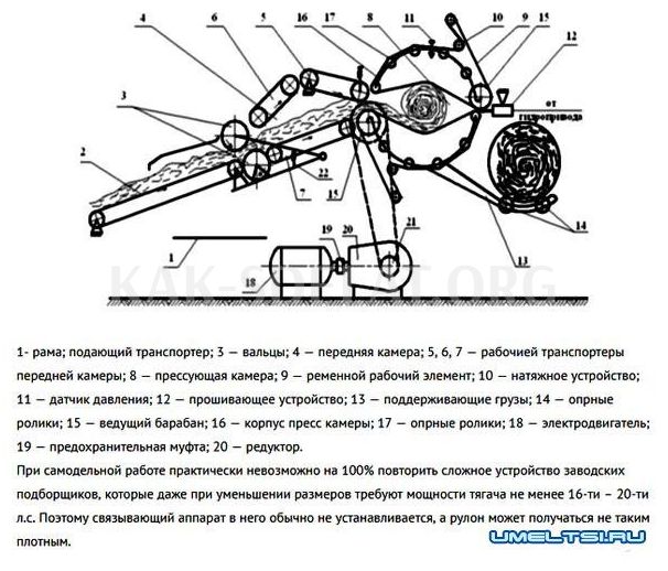 Как сделать тюкователь сена своими руками