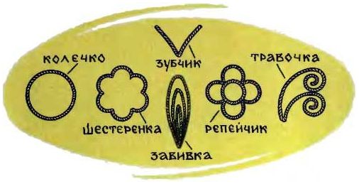 Как сделать горячую эмаль в домашних условиях