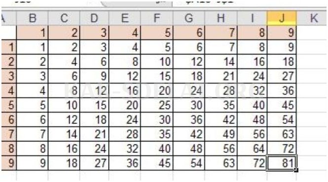 Как сделать таблицу умножения в excel
