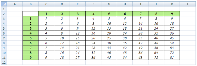 Как сделать таблицу умножения в excel