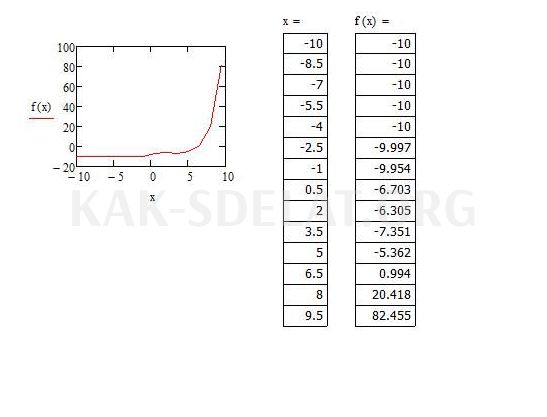 Как сделать график в маткаде по формуле