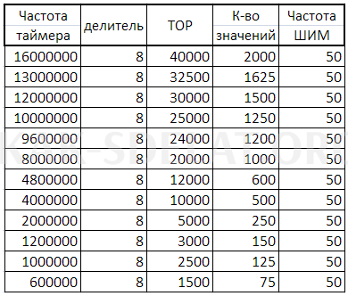 Как сделать радиоуправляемый самолет