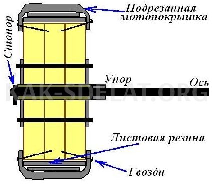 Как сделать самодельную тележку