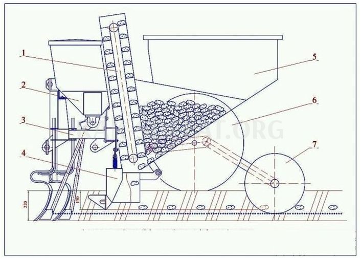 Как сделать самодельную картофелесажалку