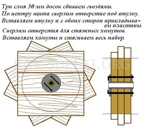 Как сделать самодельную тележку