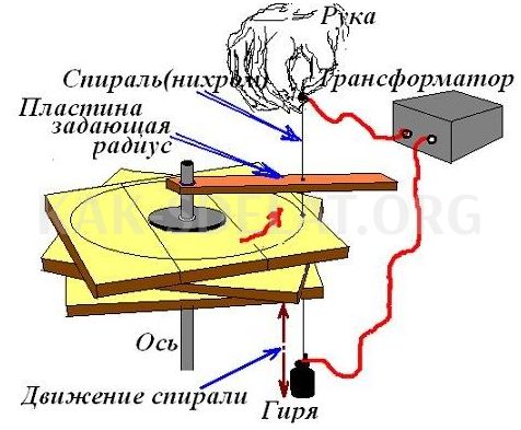 Как сделать самодельную тележку