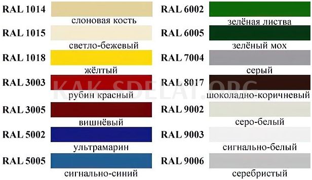 Как сделать забор из профнастила видео