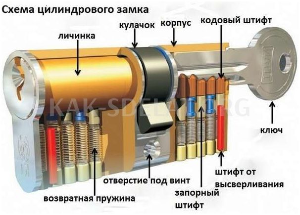 Как сделать замок в калитке из профиля