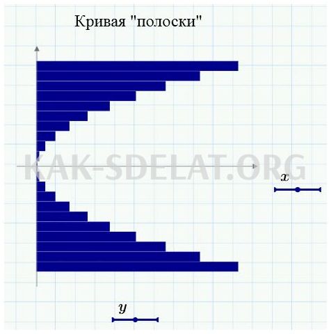 Как сделать диаграмму в маткаде