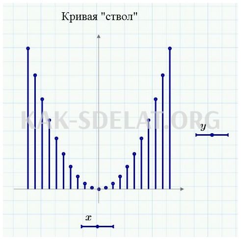 Как сделать диаграмму в маткаде