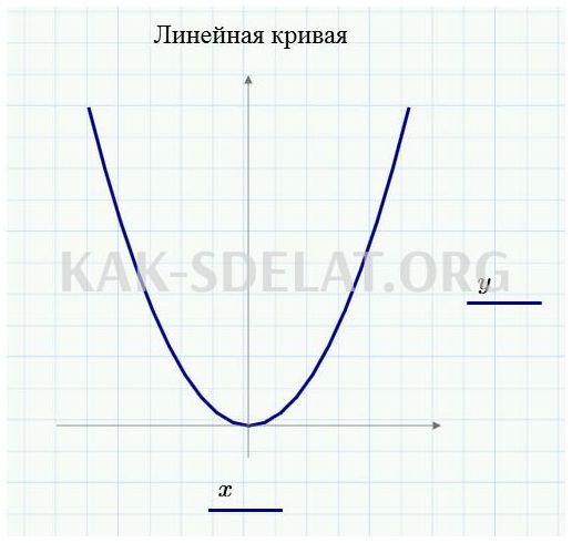 Как сделать диаграмму в маткаде