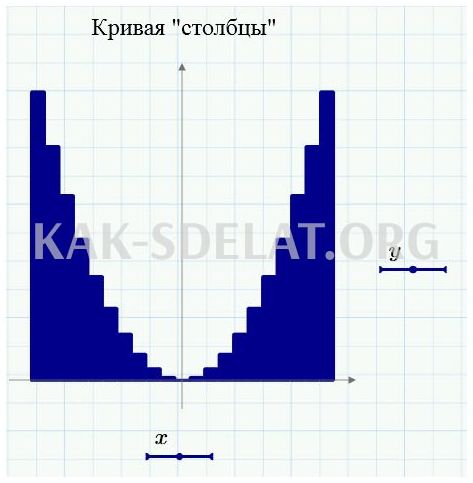 Как сделать диаграмму в маткаде