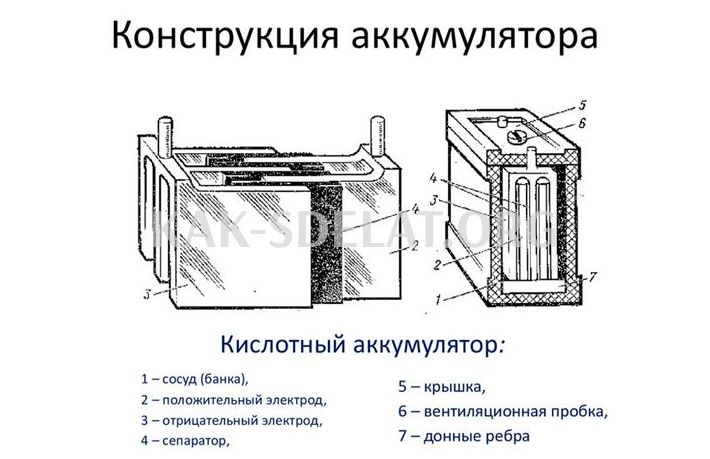 Как сделать электролит для аккумулятора