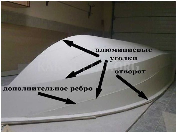 Как сделать самодельную лодку