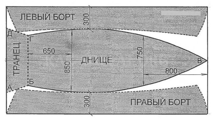 Как сделать самодельную лодку