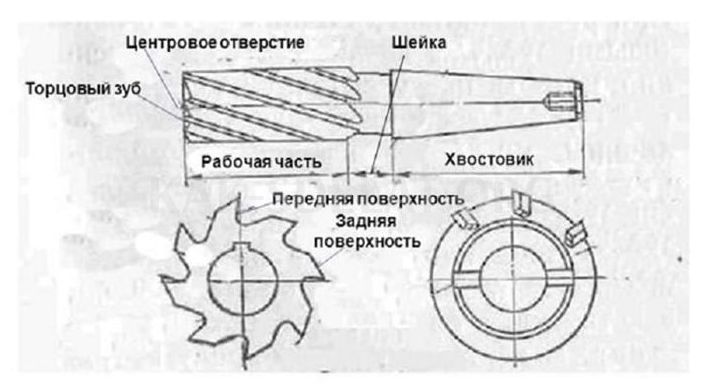 Как сделать шиповое соединение на циркулярке