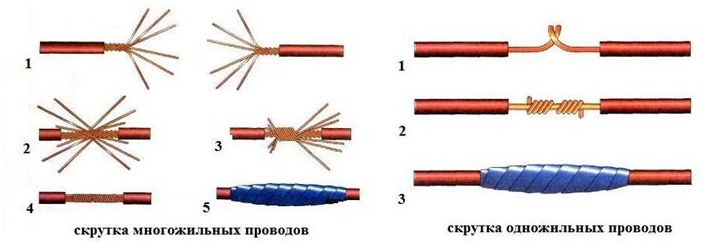 Как сделать хорошую скрутку проводов