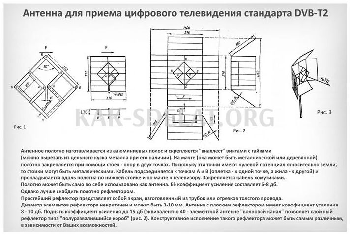 Как сделать антенну для цифровой приставки