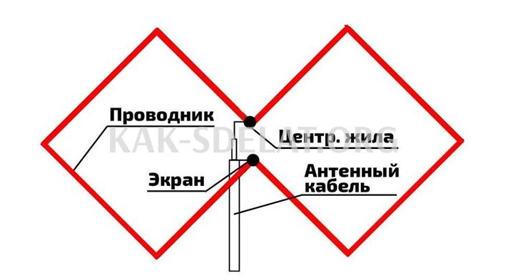 Как сделать антенну на даче