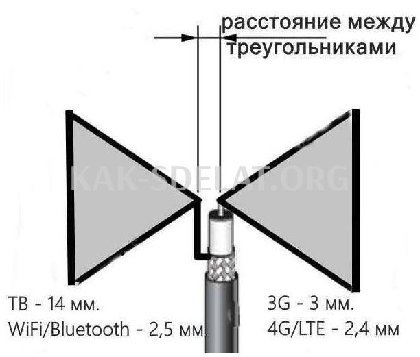 Как сделать антенну на даче