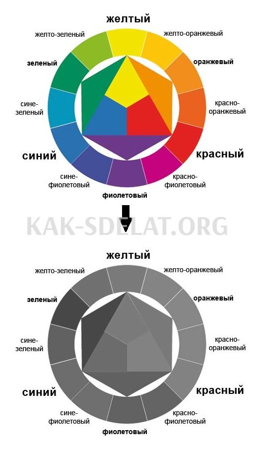 Как сделать черно белой фотку в фотошопе