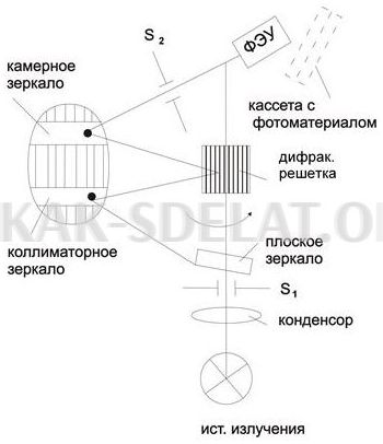 Как сделать дифракционную решетку