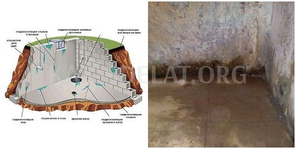 Как сделать гидроизоляцию фундамента готового дома снаружи