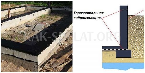 Как сделать гидроизоляцию фундамента готового дома снаружи