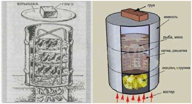 Как сделать коптильню из 200 литровой бочки