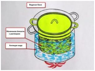 Как сделать ортофосфорную кислоту в домашних условиях