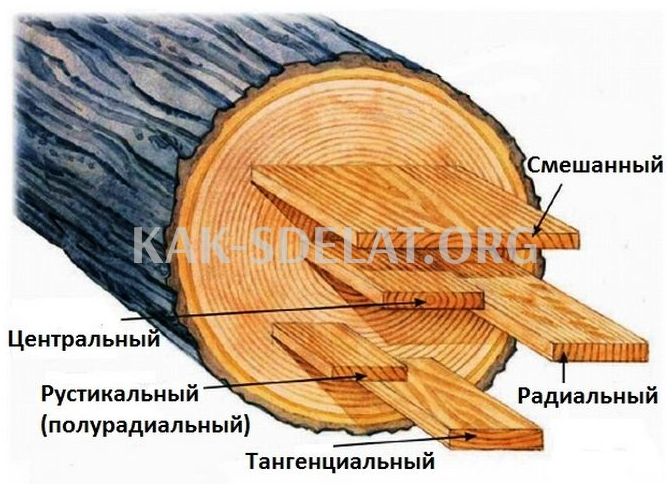 Как сделать бочонок из дерева