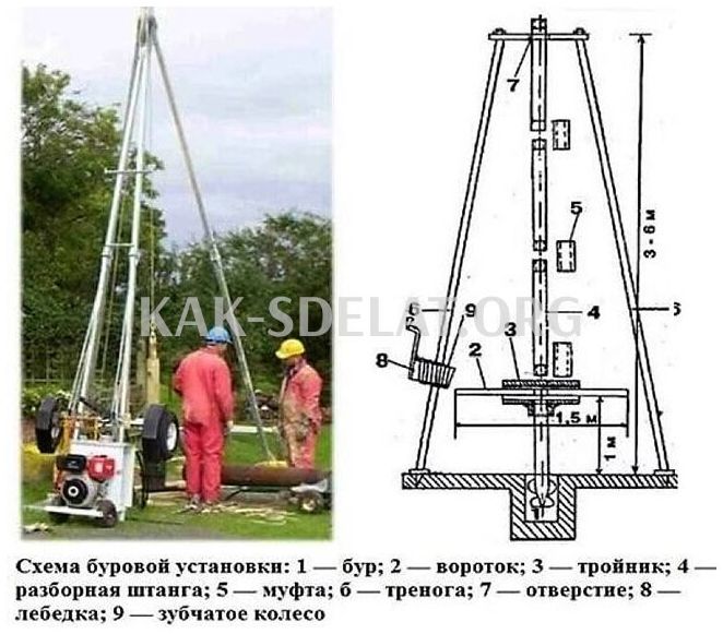 Как сделать бур в домашних условиях