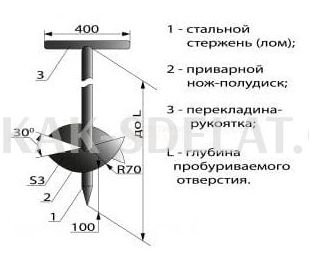 Как сделать бур для земли