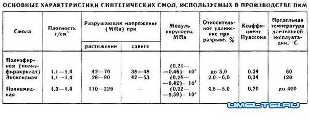 Как сделать эпоксидный клей в домашних условиях