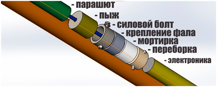 Как сделать мини ракету