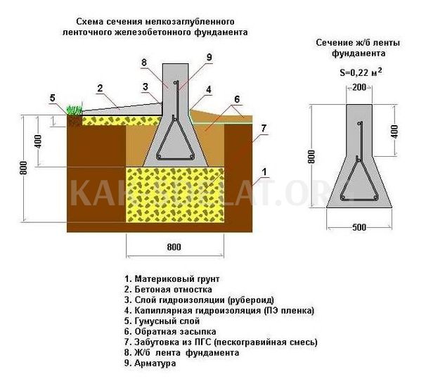 Как сделать забор на болоте