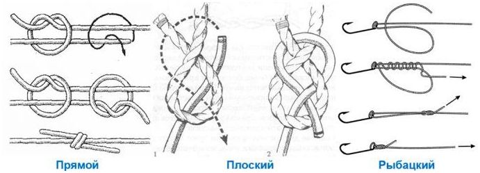 Петля удавка как сделать