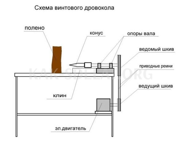 Как сделать винтовой дровокол