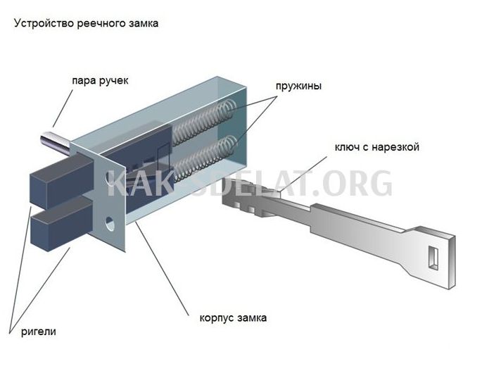 Как сделать дверной замок