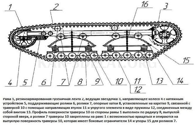 Как сделать гусеницы для модели танка