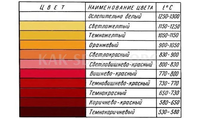 Как сделать закаленное железо