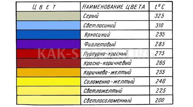 Как сделать закаленное железо