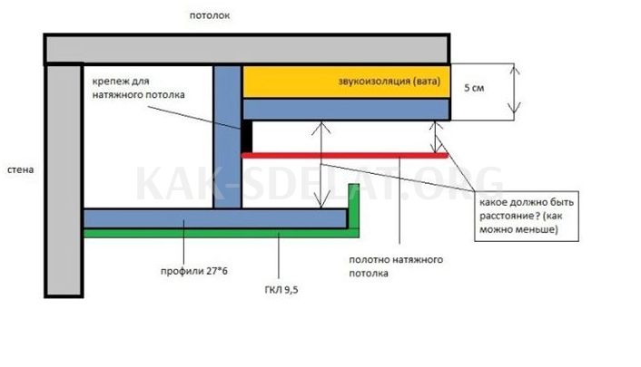 Как сделать короб из гипсокартона на стене